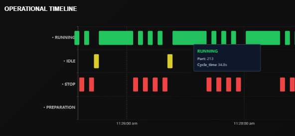 Digital data visualization on shop floor